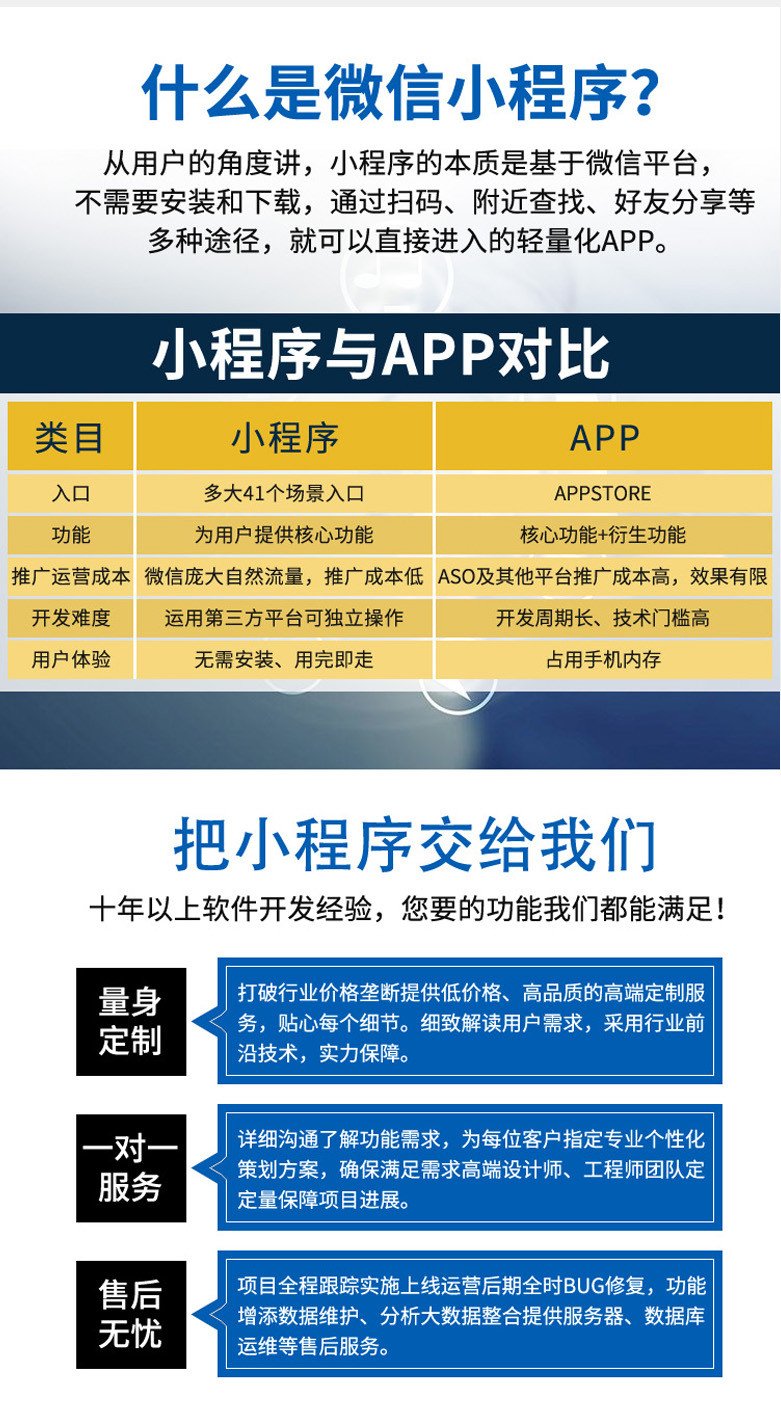 微信小程序开发定制作公众号设计商城直播社区团购点餐外卖模板